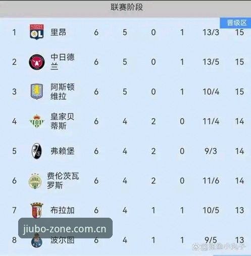 掌握欧联杯决赛复盘技巧，从维拉3-0大胜看赛事分析必备知识